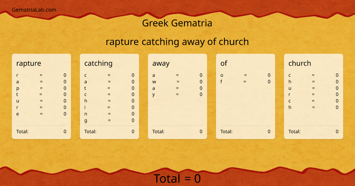 rapture catching away of church in greek Gematria